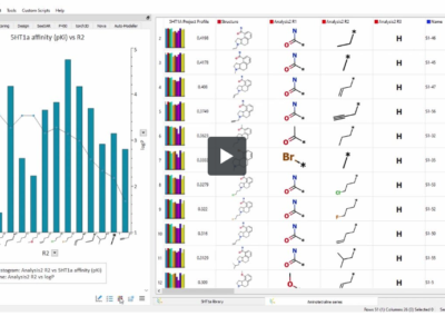 Adding Multiple Series to a Chart in StarDrop™