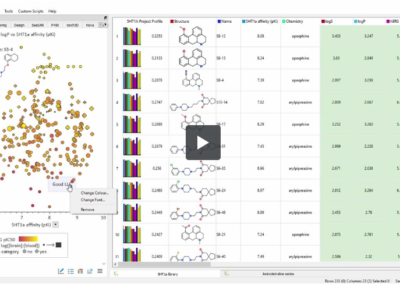 Annotating your Chart in StarDrop™