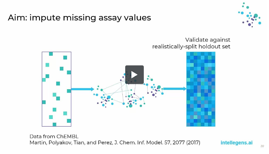Using Deep Learning to Impute Protein Activity