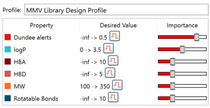 MMV Library Design Profile