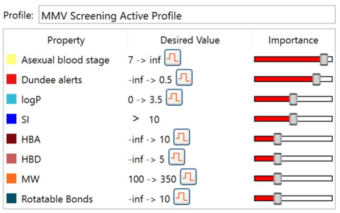 MMV Screening Active Profile