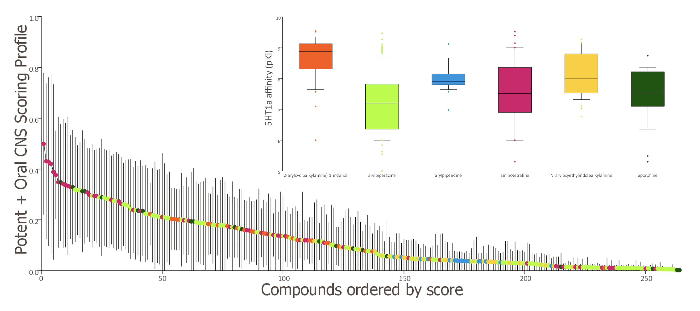 Data Visualization Webinar Data Visualization Webinar