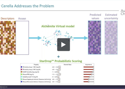 AI Solutions from Hit to Candidate: webinar