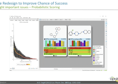 Perfecting the use of imperfect QSAR models – webinar