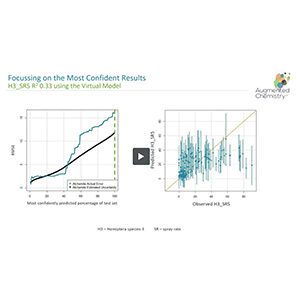 The Power of AI Applied to Agrochemical Bioactivity