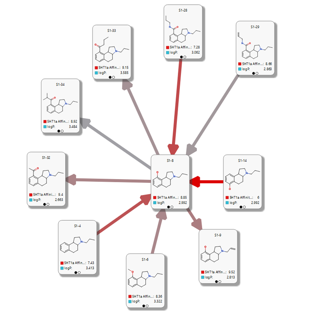 Aminotetraline matched pairs neighbourhood