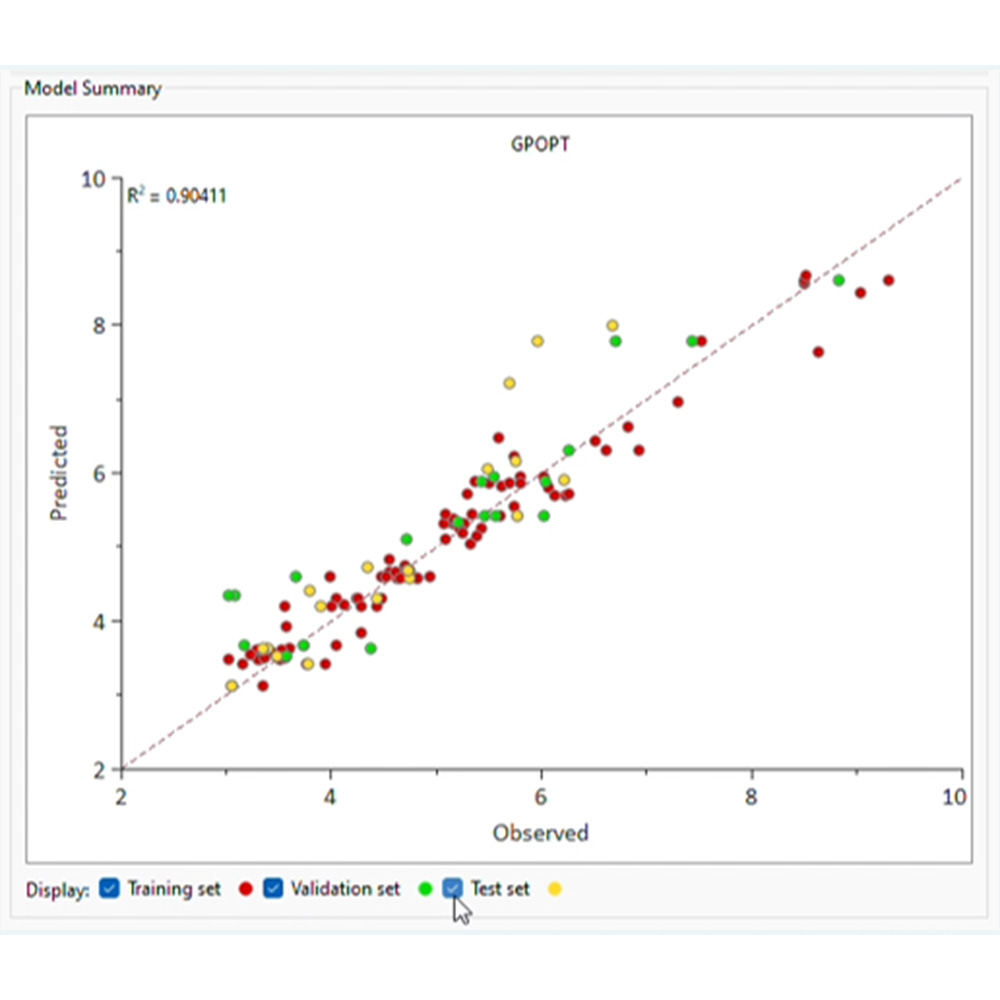 Multi-parameter optimisation