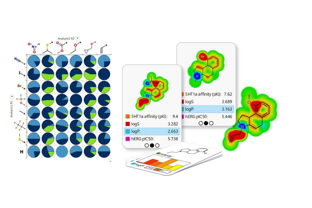 SAR plots, Card View and the Glowing Molecule are just some of the visualisations supporting clearer understanding structure-activity relationships