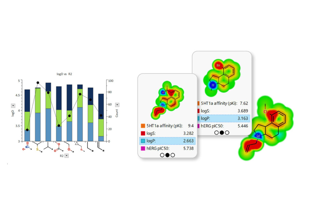 Card View, Glowing Molecule and charts and graphs all designed to help you understand structure-activity relationships