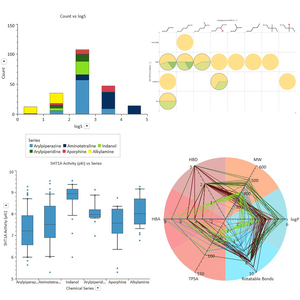 Data visualisations