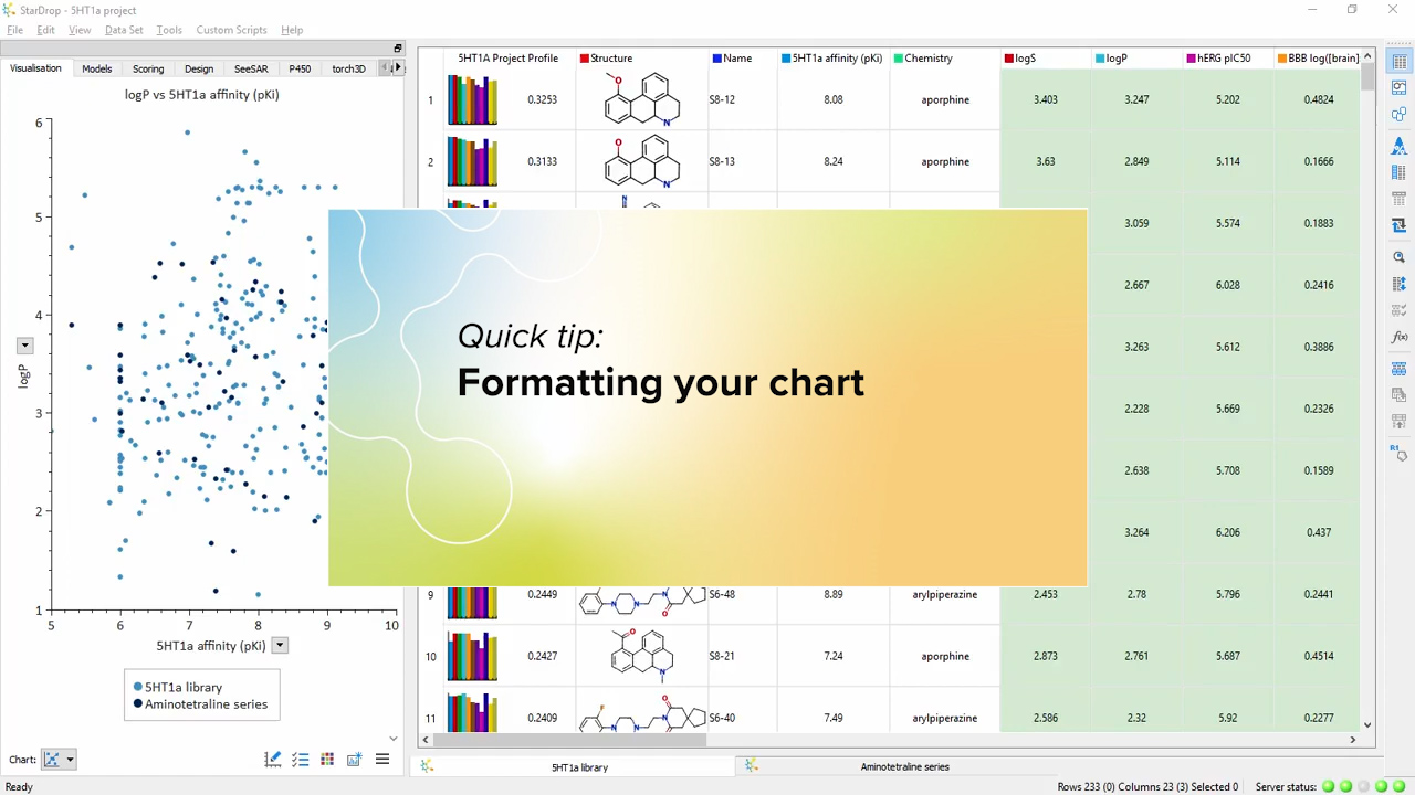 Formatting your chart in StarDrop - Optibrium