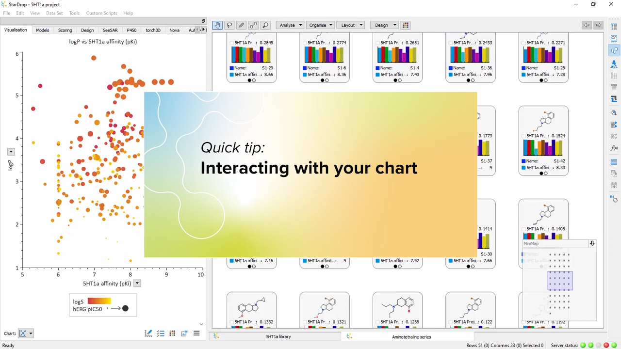 Interacting with your chart in StarDrop - Optibrium
