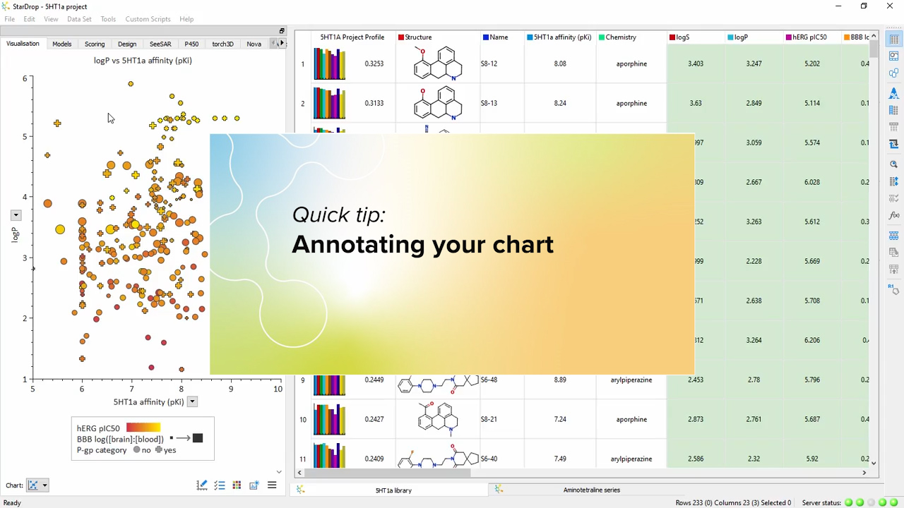 Annotating your chart in StarDrop - Optibrium