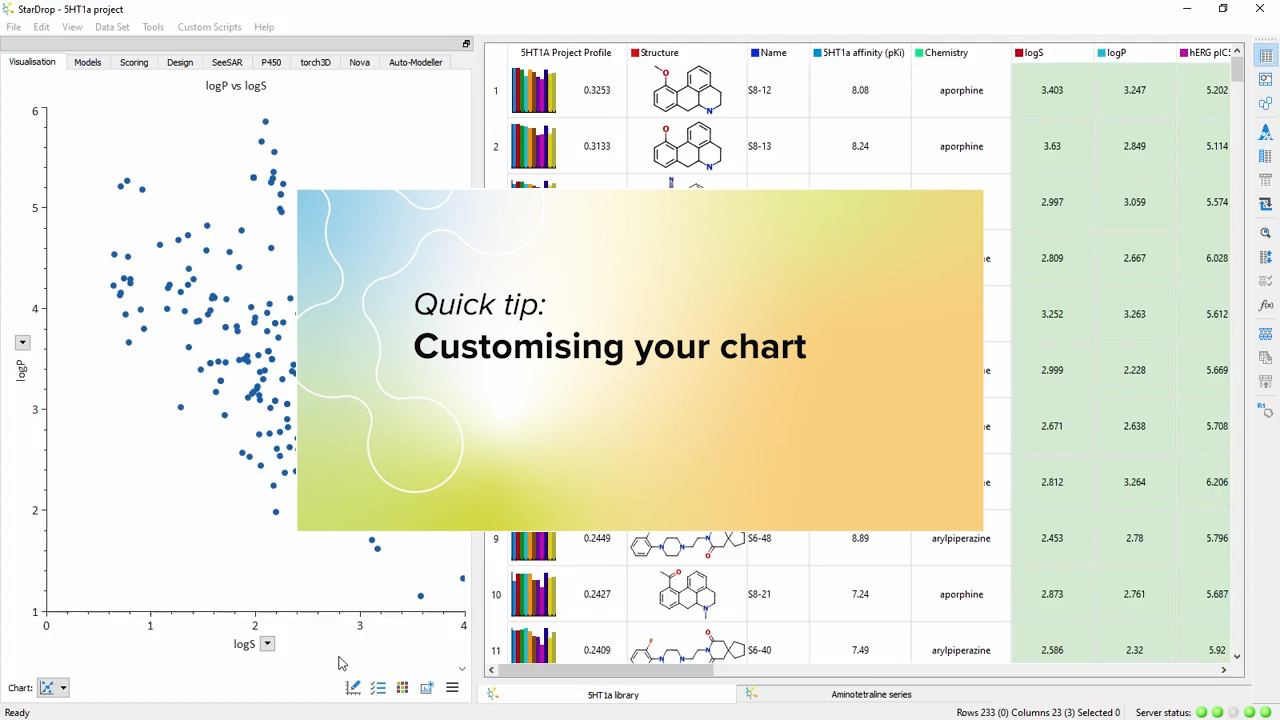 Customising your chart In StarDrop - Optibrium