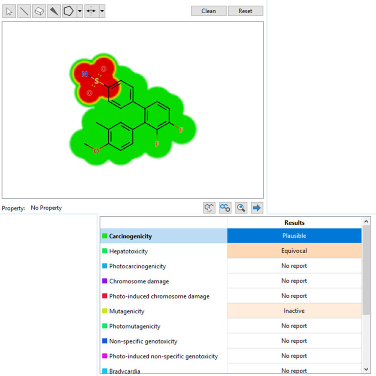 Derek Nexus predicts toxicity so you can optimise your compounds' safety
