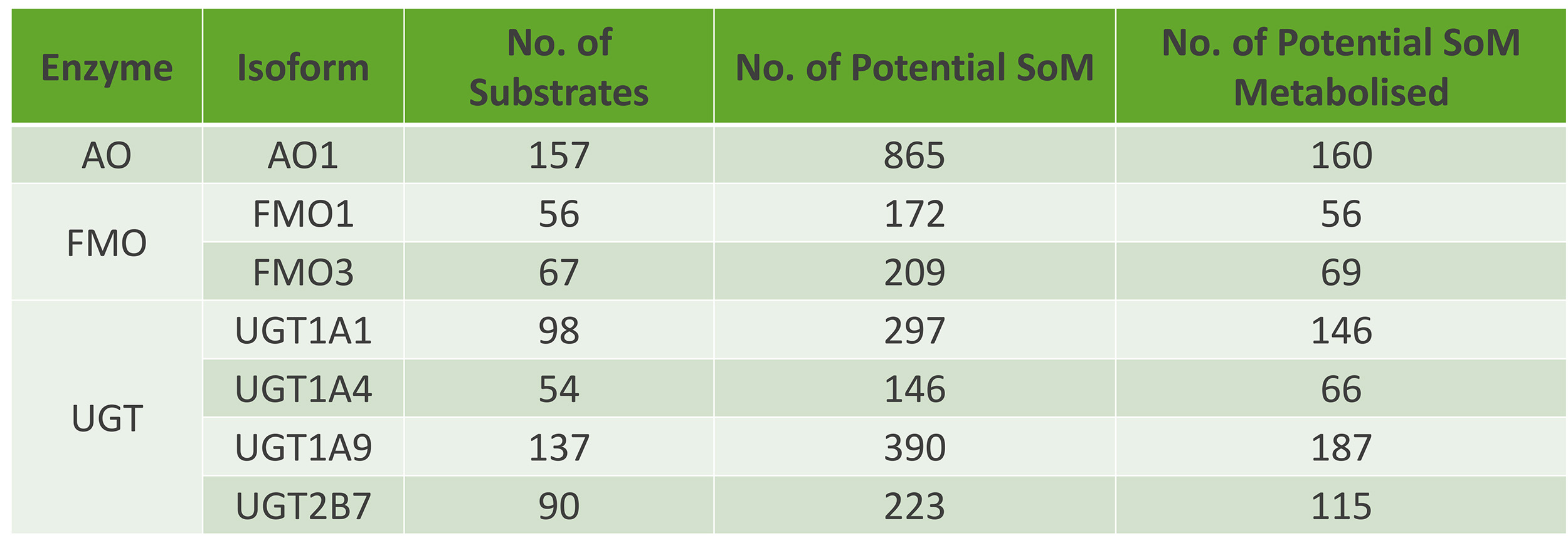 Experimental data table