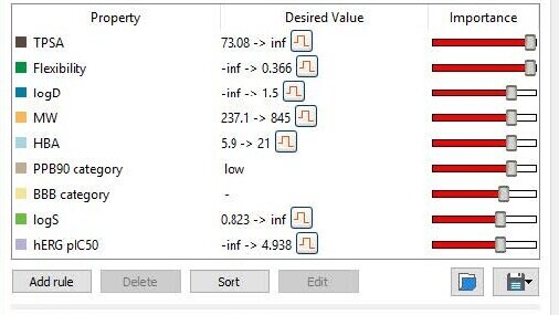 The proposed scoring profile showing property criteria which distinguish gram-negative antibacterials from other ‘drug like’ compounds