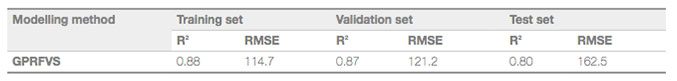 Flavour and Fragrance Models Kovats Indices table 2