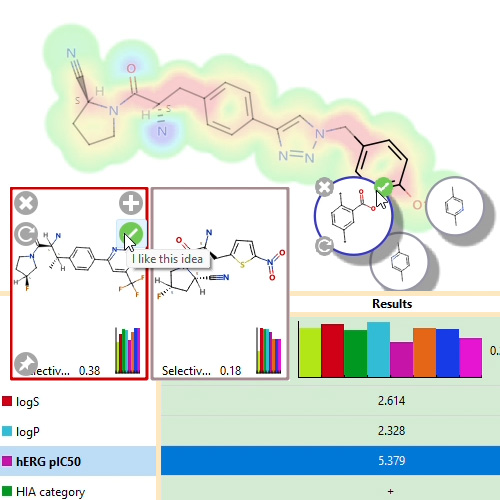Inspyra allows you to feed back on compound suggestions at the click of a button. This image depicts two ways Inspyra allows the user to feedback, providing suggestions of functional group replacements or of new compounds. For both, options appear to allow the user to 'like', 'dislike', or 'add' the new stucture to the current dataset