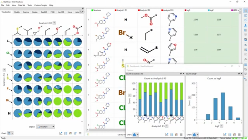 StarDrop small molecule drug discovery