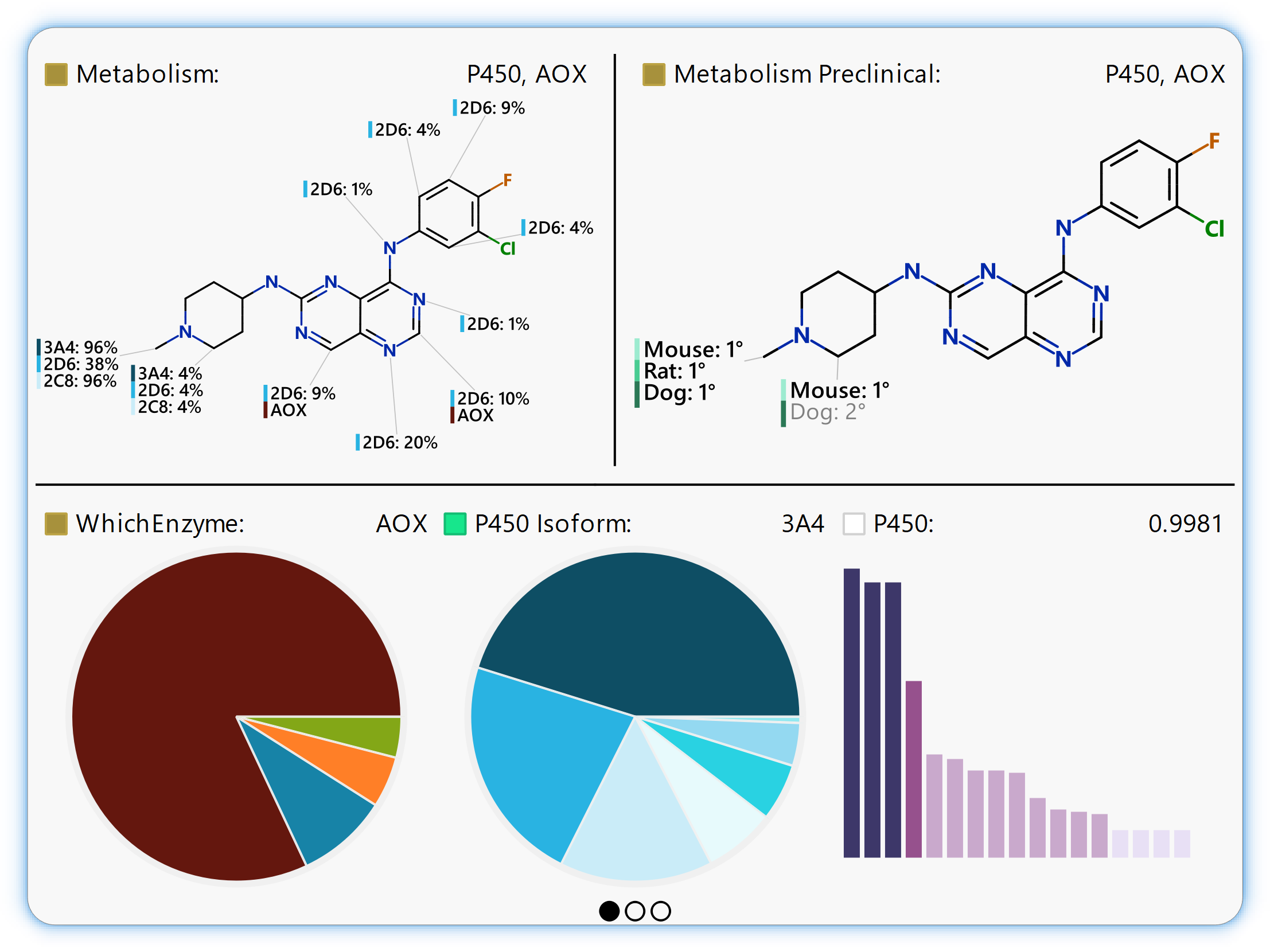 Metabolism Card View AOX