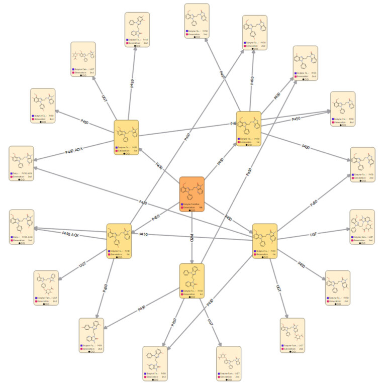 PDE10A metabolism pathways