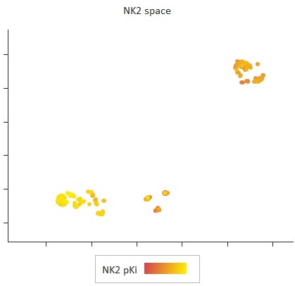 NK2 chemical space plot
