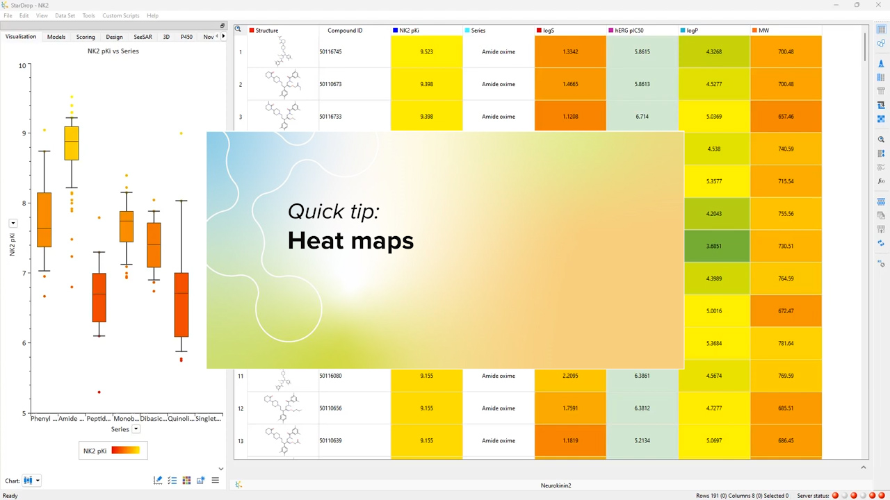 Heat maps in StarDrop - Optibrium