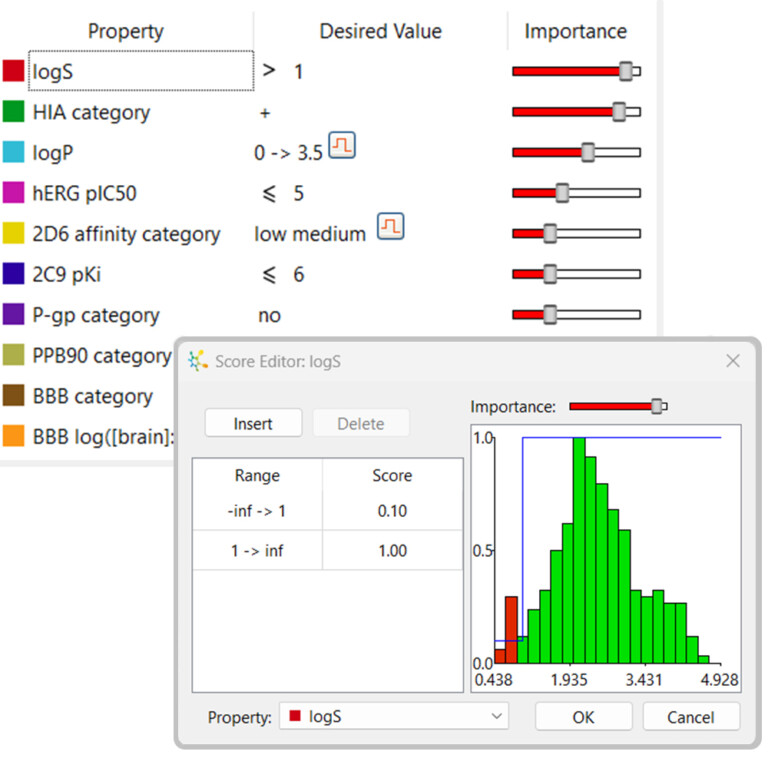StarDrop oral CNS scoring profile