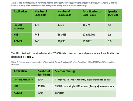 Deep imputation on large-scale drug discovery table 