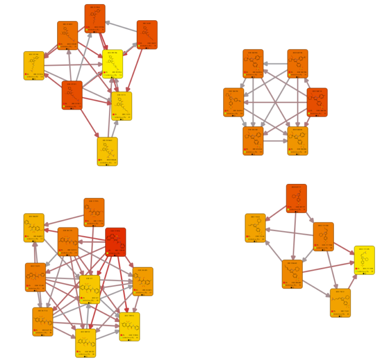 An activity landscape in StarDrop