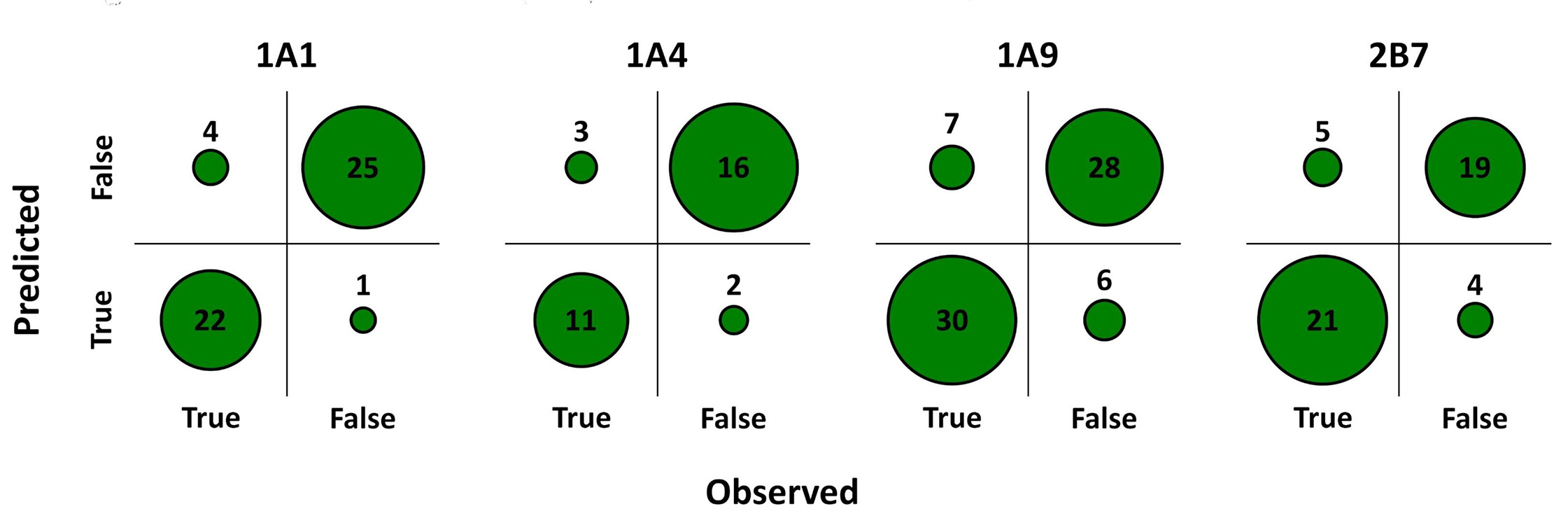 Matrices