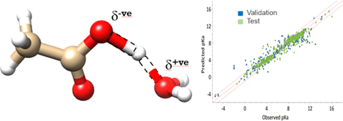 The results of a QMML approach to predict pKa  of different compounds is shown, with predictions compared to observed pka.