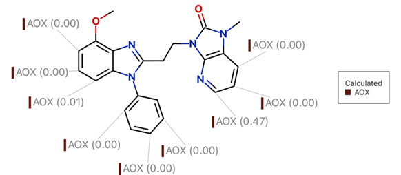 Compounds showing calculated AOX regioselectivity - one atomic site is listed as having a 47% chance of metabolism by AOX.