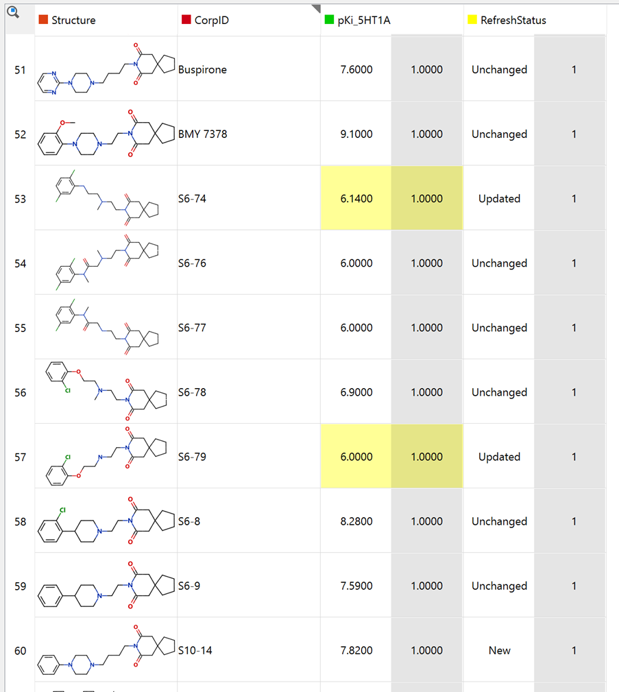 Image showing new and revised data is then highlighted so that the user can easily inspect the changes