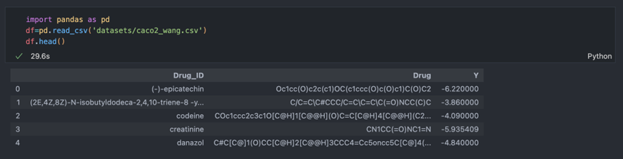 How we can read the data using the pandas library.
