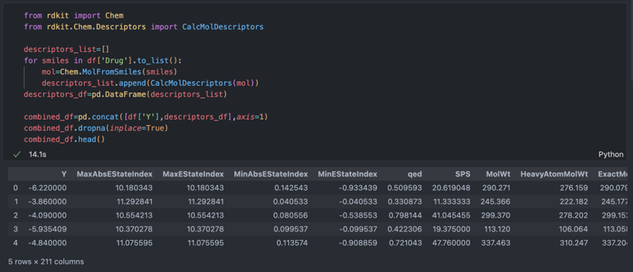 A snippet of code relating to splitting our data into training and test sets.