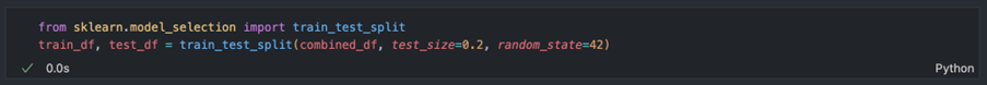 A snippet of code using scikit-learn.
