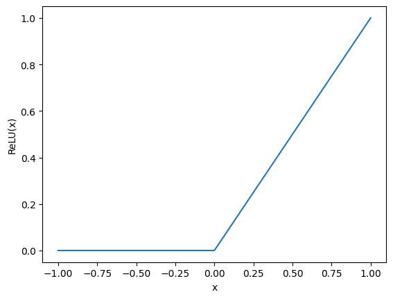 A graph showing the activation function.