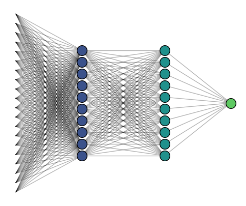 MLP architecture diagram.