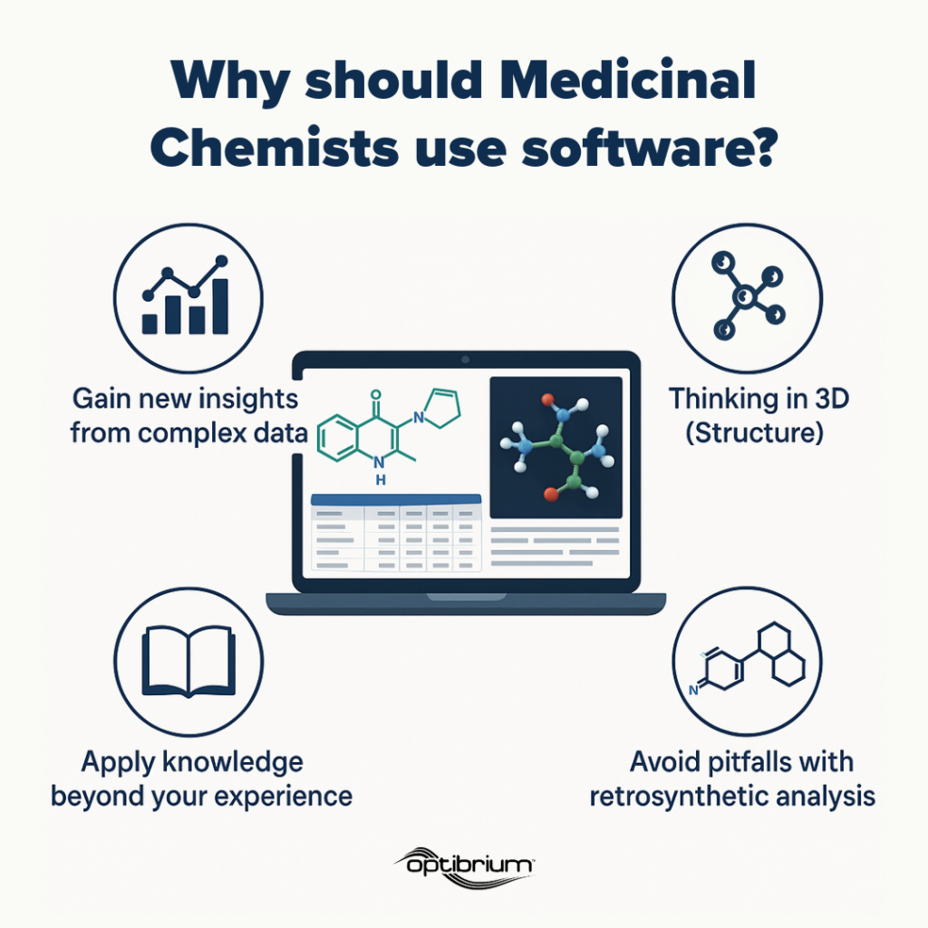 Image showing "Why should Medicinal Chemists use software?". Reasons include: 1) Gain new insights from complex data; 2) Thinking in 3D structure; 3) Apply knowledge beyond your experience; 4) Avoid pitfalls with retrosynthetic analysis.
