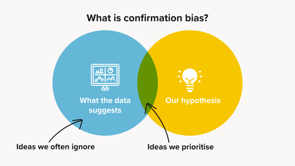 Image title: What is confirmation bias?
