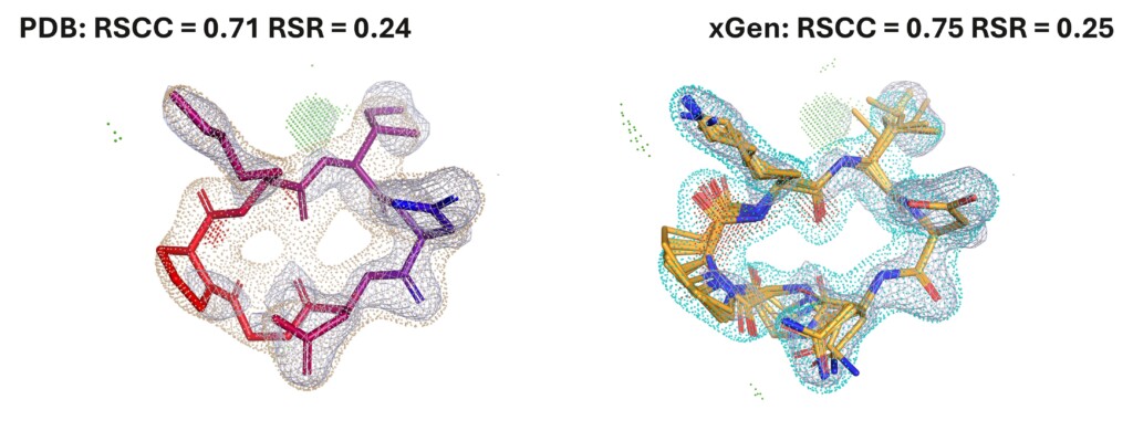 Comparison of conformer models