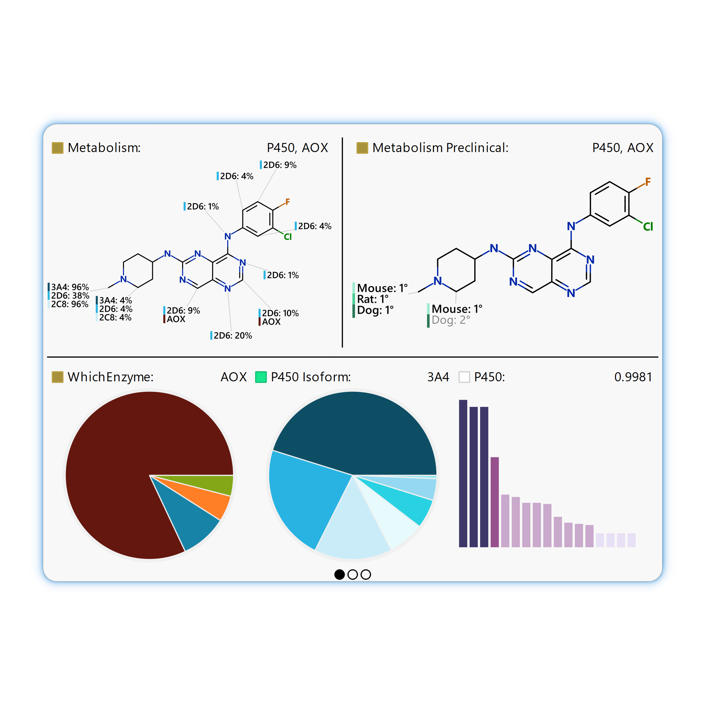 Metabolism prediction